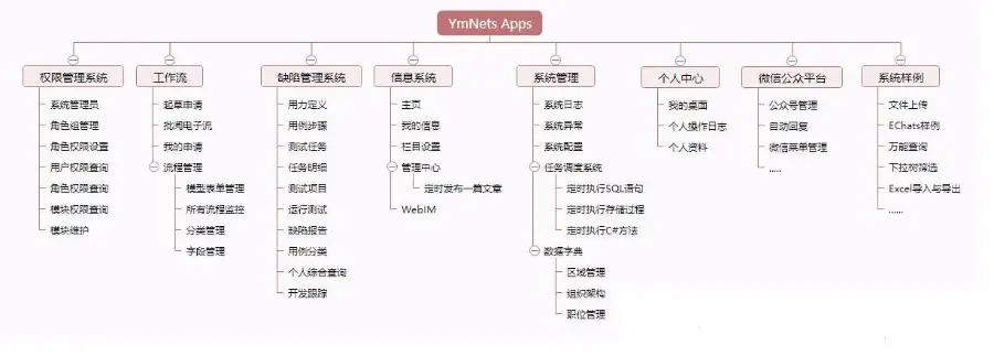 （含微信）ASP.NET开发框架 MVC5+EF6+EasyUI 后台管理系统C#源代码 