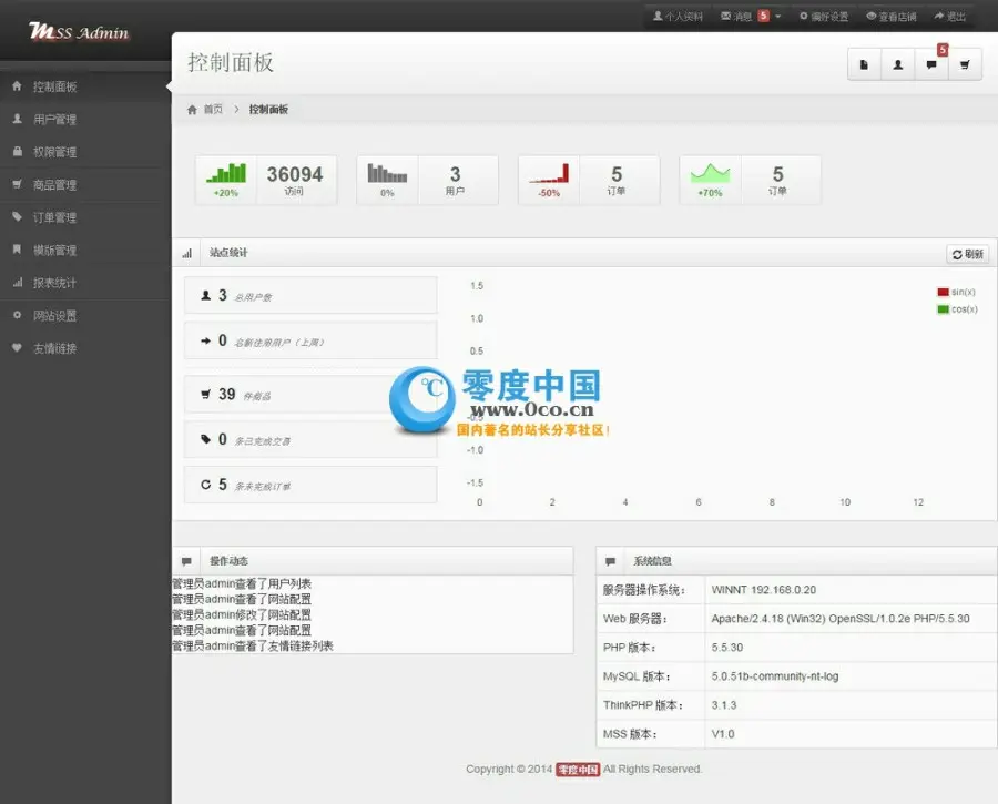 THINKPHP二次开发而成的高仿韩都衣舍C2B商城网店系统 韩都衣舍模板 界面大气 非ecshop 