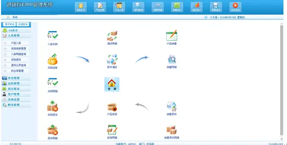 asp.net源代码 C#程序.net 进销存ERP管理系统 源码 软件开发