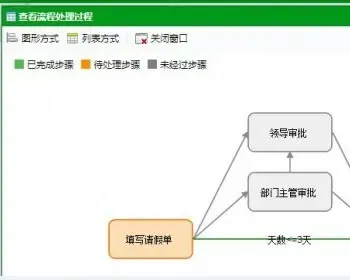 工作流引擎源码 asp.net源码.NET多层架构b/s架构