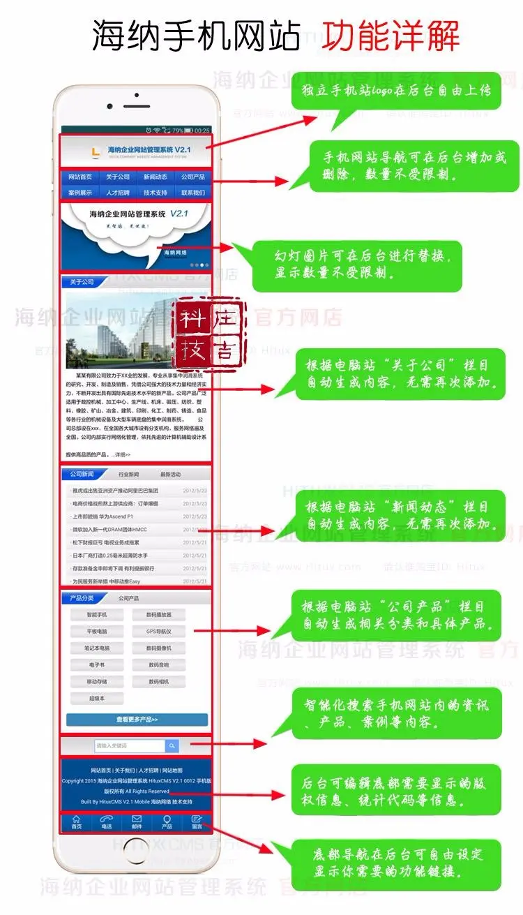 手机版企业网站程序 asp企业网站源码 自适应完整后台带SEO 