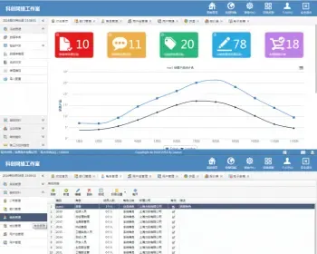 ASP.NET系统网站网页 C#源码 mvc权限快速开发建站框架OA CRM CMS