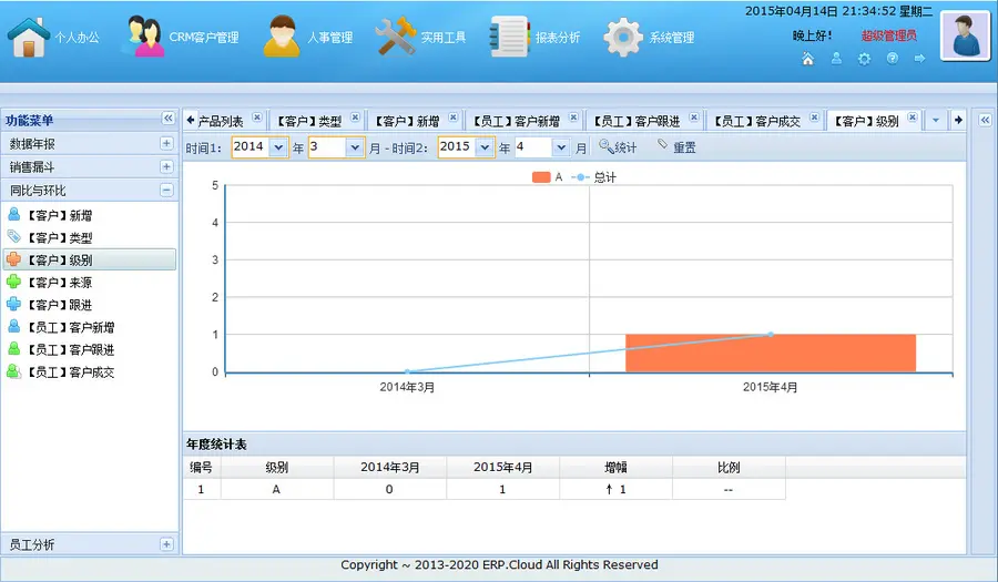 CRM 客户关系管理系统软件 网络版 B/S 无限制可定制 CRM源码 