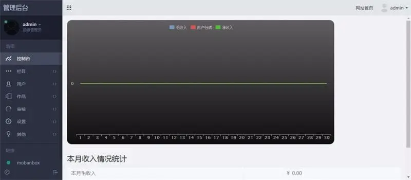 Mobanbox响应式高端模板平台源码 图库素材响应式网站交易会员付费系统源码 