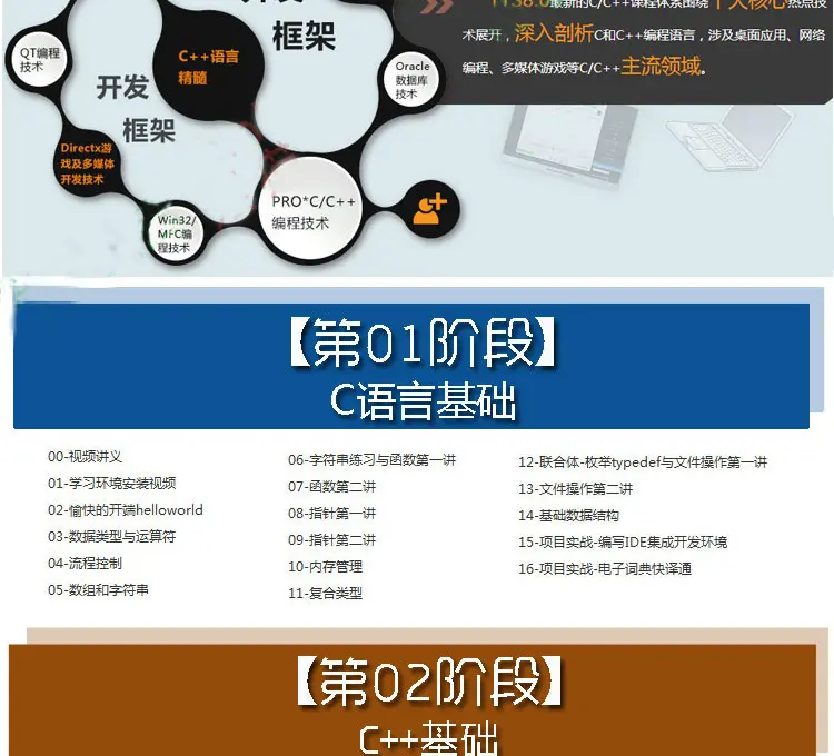 C++/C语言视频教程2017入门游戏编程项目软件开发/数据结构送源码 