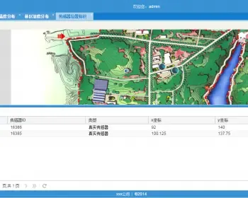 SpringMVC EXTJS 物联网 监测后台 源代码 框架 Javaw 框架