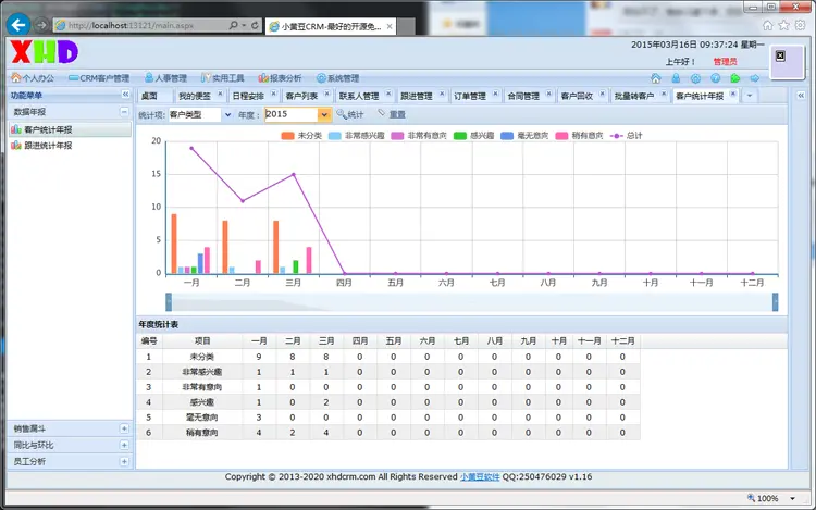 ASP.NET客户关系管理系统源码 大型CRM ASP.NET源码 ligerUI框架 