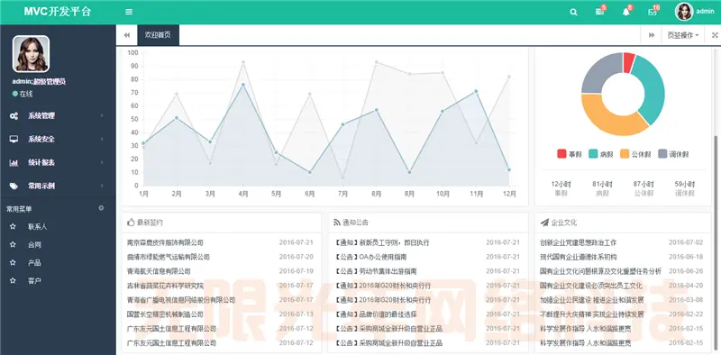 2017权限管理系统源码 MVC模式快速开发框架 ASP.NET源码