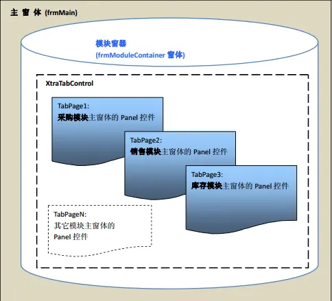 .net快速开发框架