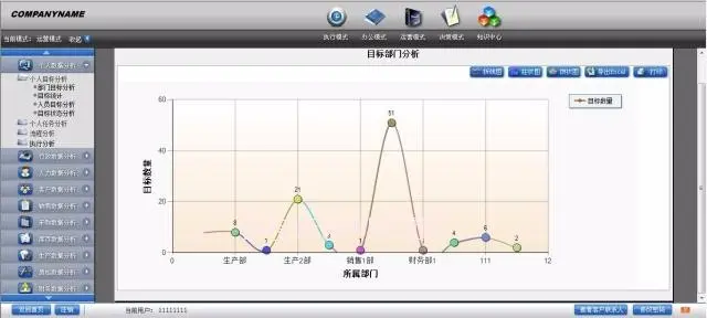 c#.net oa crm 大型erp管理系统源码 