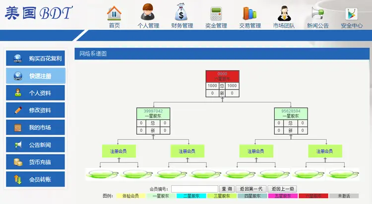 2017全球直销拆分日分红推荐奖平衡奖见点奖签到奖管理奖激励奖