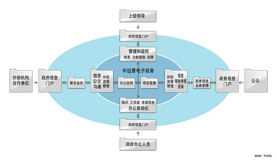 大型OA办公系统源码政务Asp