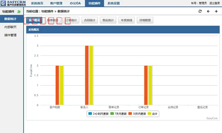 2015EasyCRM V5CRM客户管理系统办公OA系统源码无加密开源版 