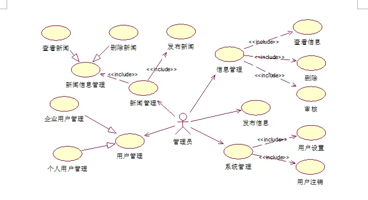 物流信息网 毕业设计 asp（C#）.net 物流信息管理系统 项目 源码