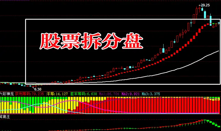 【2017最火php股票拆分盘】官方正版【全新高级版