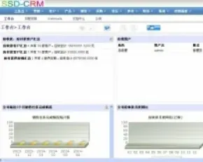 功能强大的商业级客户关系管理系统源码