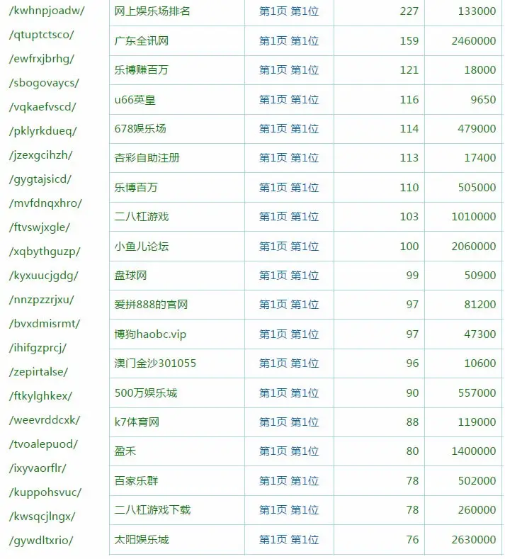 2017年3月7日D58 k77站群程序源码 秒收录霸屏新闻目录站群快速关键词排名 