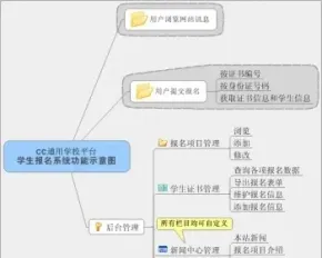 CC通用学校平台-学生报名系统