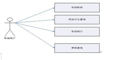 asp.net源代码 C#程序.net  软件开发 企业信使运营系统