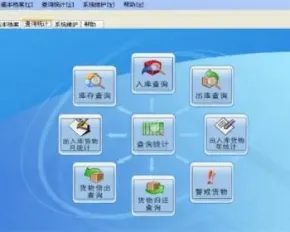 功能强大的库存管理系统源码