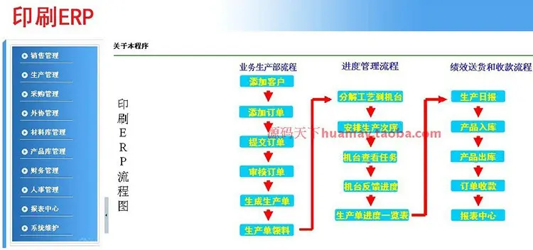 印刷行业ERP源码 大型ERP源码 进销存源码 C# asp.net B/S架构 