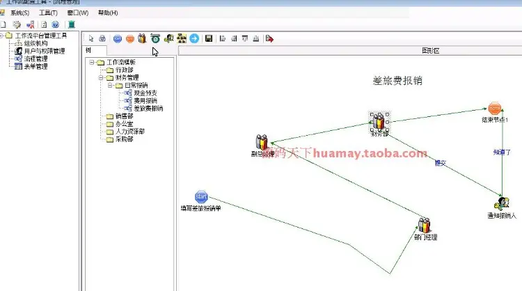 大型工作流源码+OA源码 通用权限流程管理源码 asp.net C#