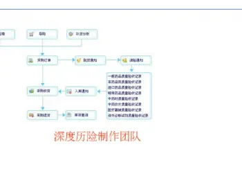 PB 医药POS源码