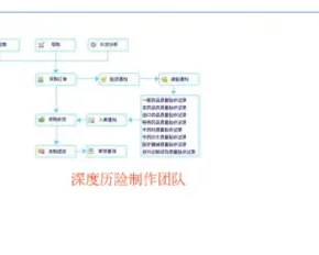 PB 医药POS源码