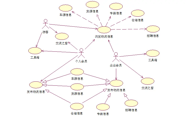 物流信息网 毕业设计 asp（C#）.net 物流信息管理系统 项目 源码