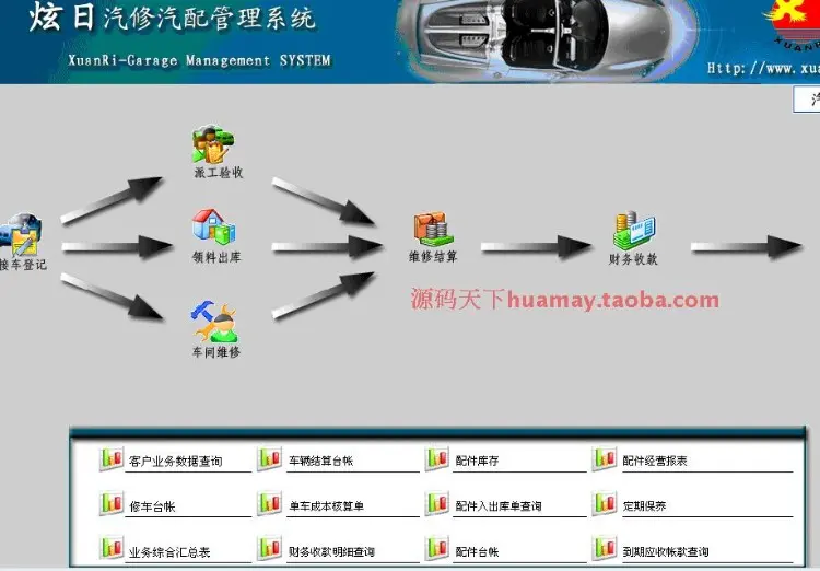 4S店汽修软件源码 汽修汽配管理系统源码 汽车维修店源码 PB源码