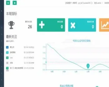 微信公众平台快速开发框架源码 Magicodes.WeiChat框架源码