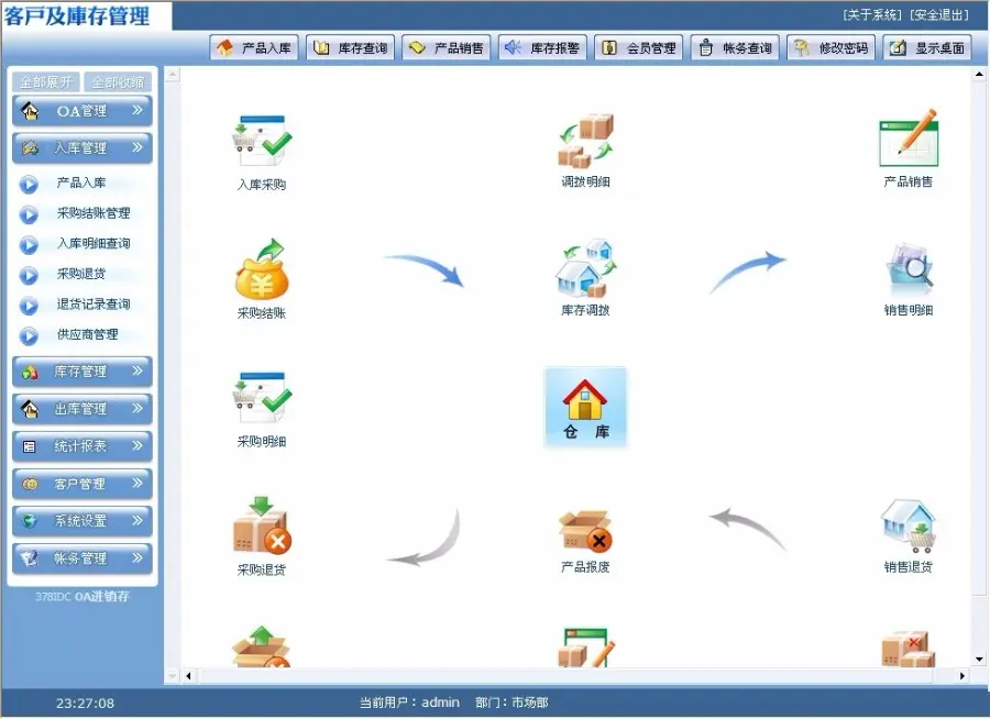 ASP进销存源码 web进销存软件 OA仓库 网页版进销存