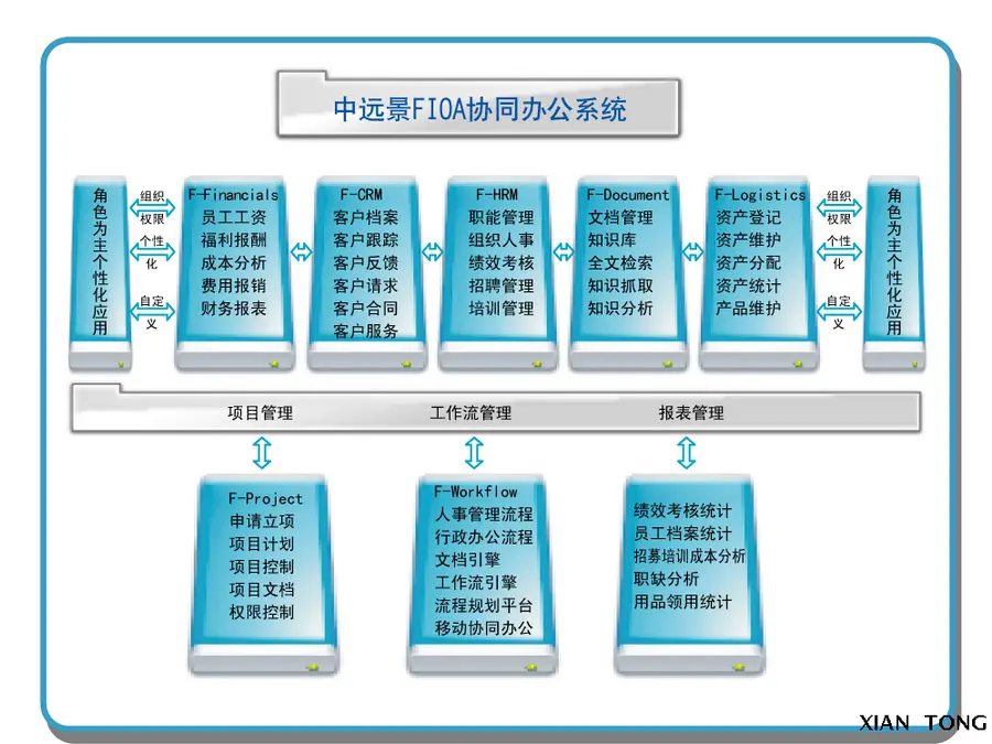 大型OA办公系统源码政务Asp