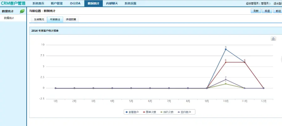 OA办公系统源码 CRM企业客户关系管理软件 合同管理多用户无限制 