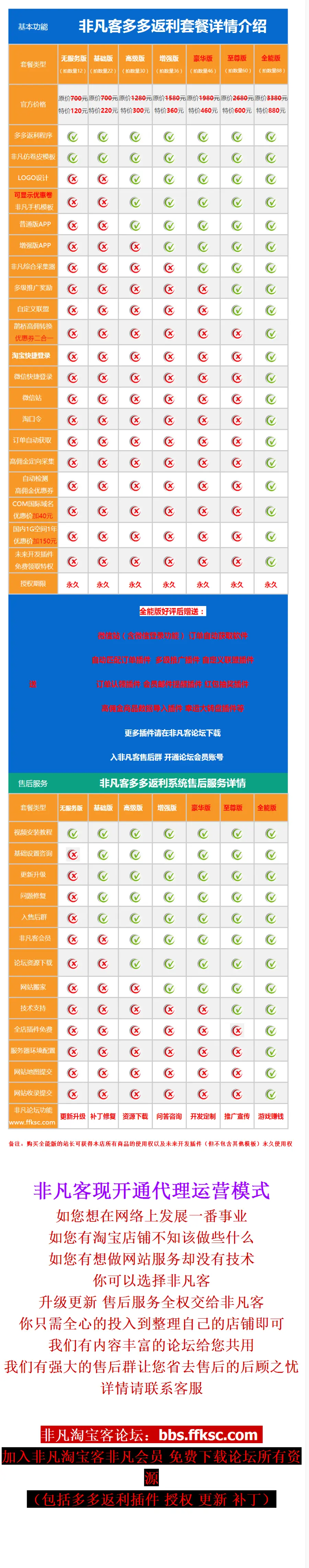 返利网程序多多返利淘宝客高佣金优惠券二合一卷皮模板微信返利