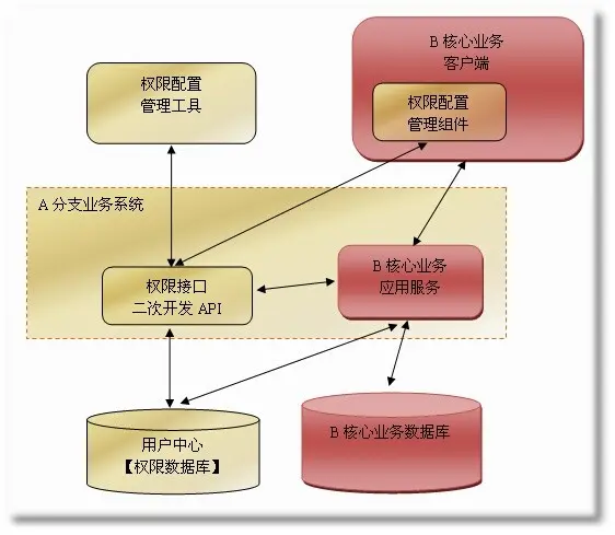 吉日 快速开发框架v3.9