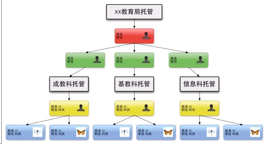 asp.net源代码 C#程序.net erp NET 大型综合教育OA系统