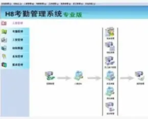 大型人事考勤薪资源码 大型人力资源管理系统 HR系统 Delphi7源码