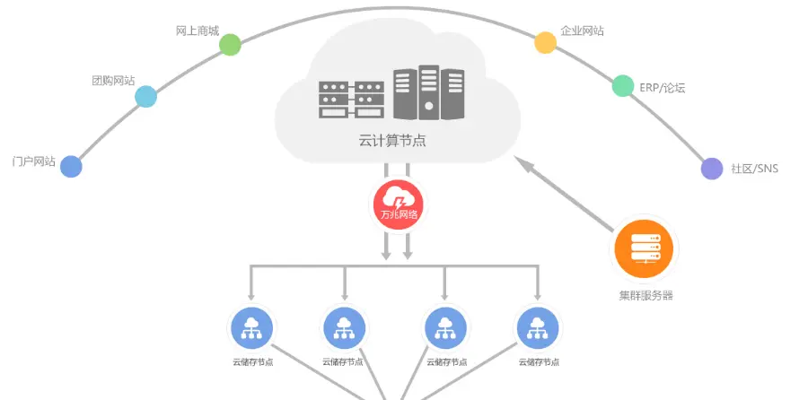 IDC国外服务器空间代理模板 仿西部数码代理精品模板 域名主机服务器代理源码