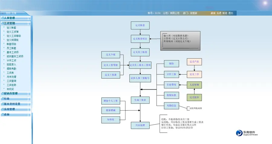 大型 HR 人力资源管理 系统 源码 asp.net b/s vs2010+mssql2005 