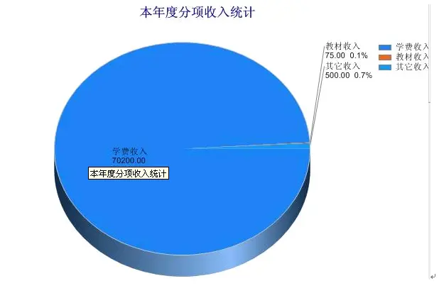 asp.net源代码 C#程序.net  培训机构信息管理系统