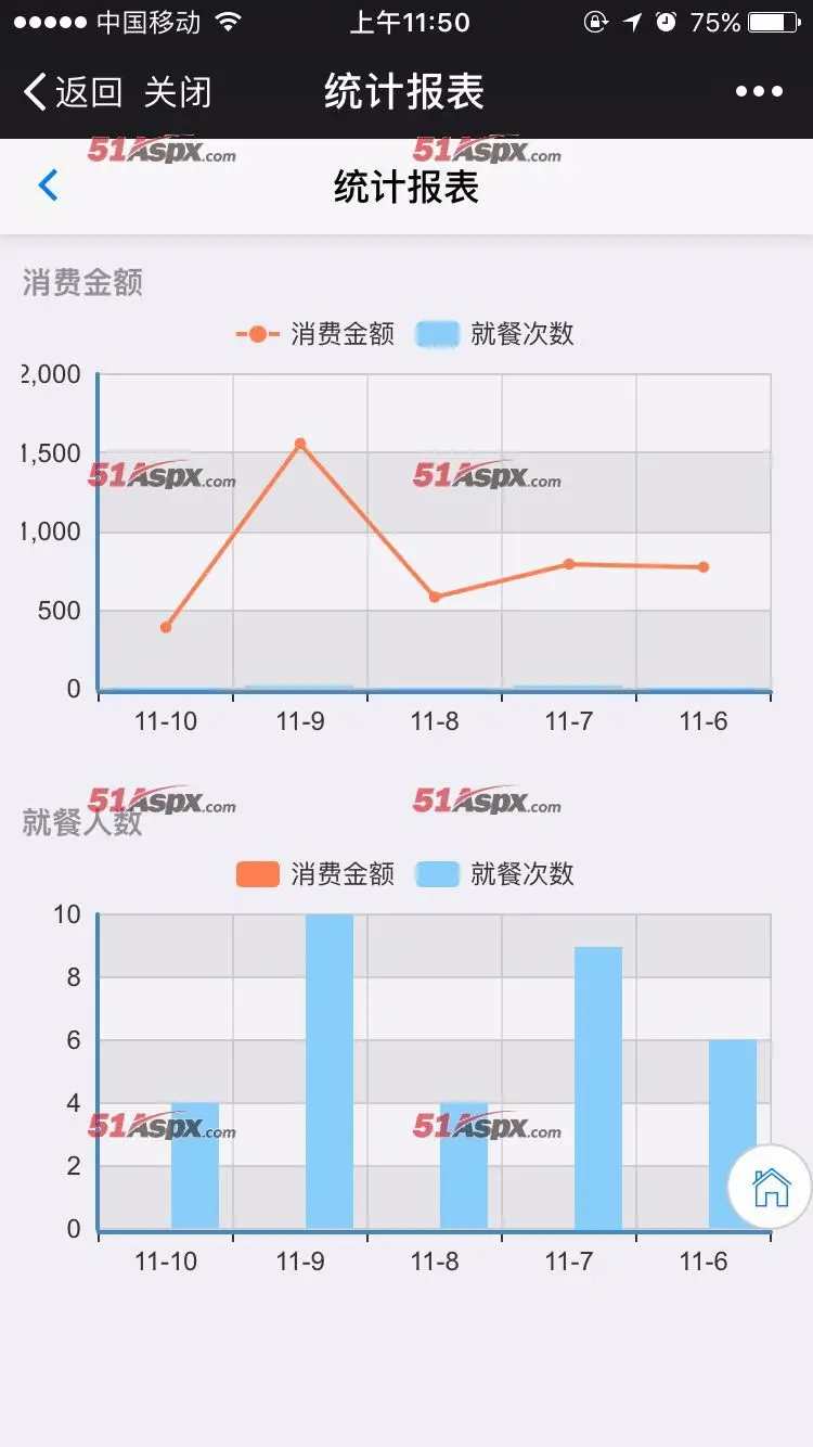 W手机收银系统源码asp.net手机点餐系统源码C#手机收银点餐管理买单系统源码