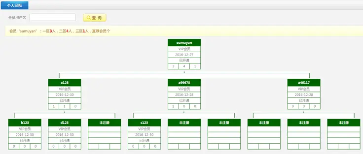 【】2017年开发直销/公排/三三复制/报单奖/推荐奖/升级奖/三规/三轨