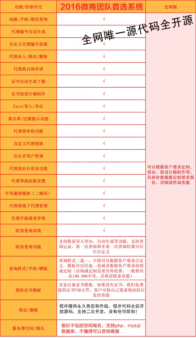 微商代理授权代理商授权书系统微信代理商证书查询系统模板源码