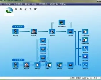 大型体检系统源码 PEIS医院体检系统源码 winform C# asp.net