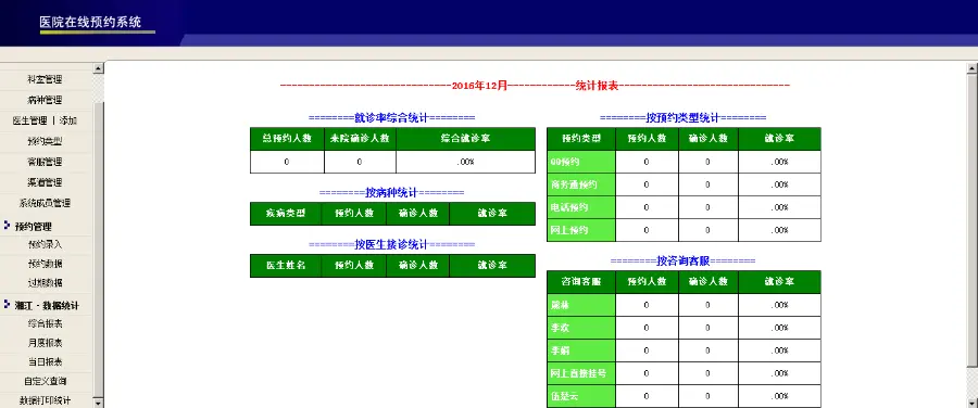 医院在线预约管理系统 在线预约系统 数据统计