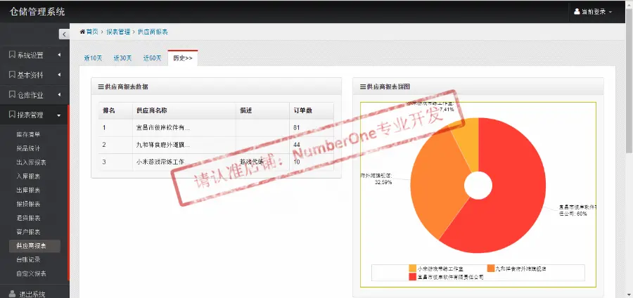 ASP.NET MVC C#后台管理系统项目源码Bootstrap jQuery开发框架 