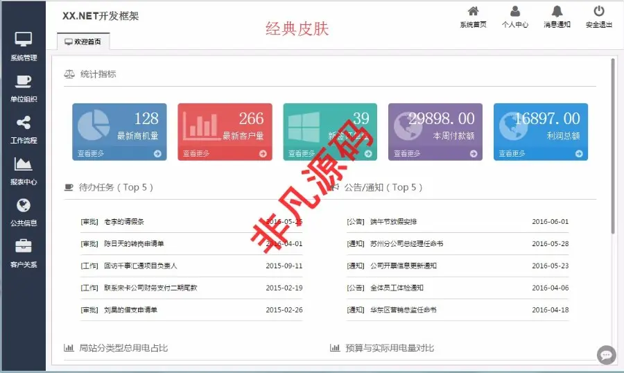 企业级开发框架（第六代）专业版源码 MVC+EF 开发框架源码