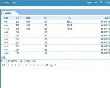 SpringMVC+Hibernate+Spring毕业设计完整OA源码