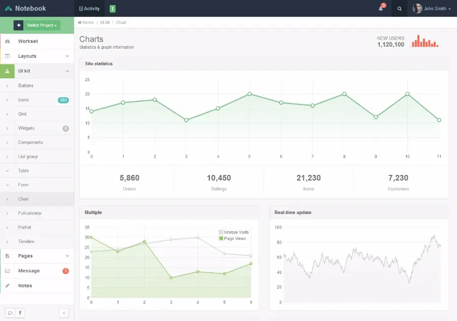 bootstrapHTML后台响应式管理 CMS系统源码后台登陆框架UI模板 